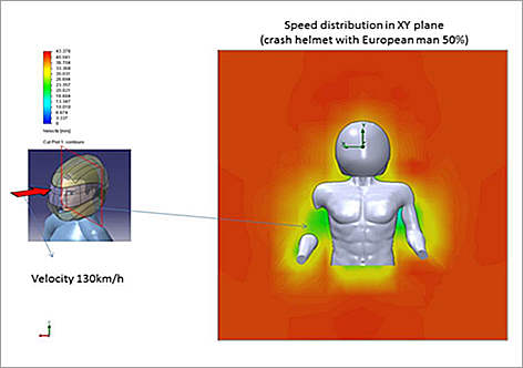 Frontal speed